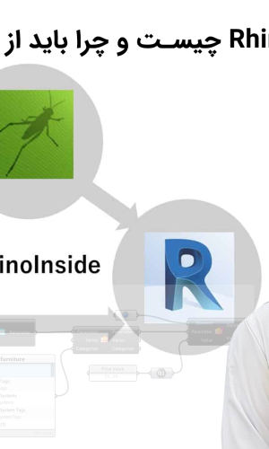 rhino-inside-revit
